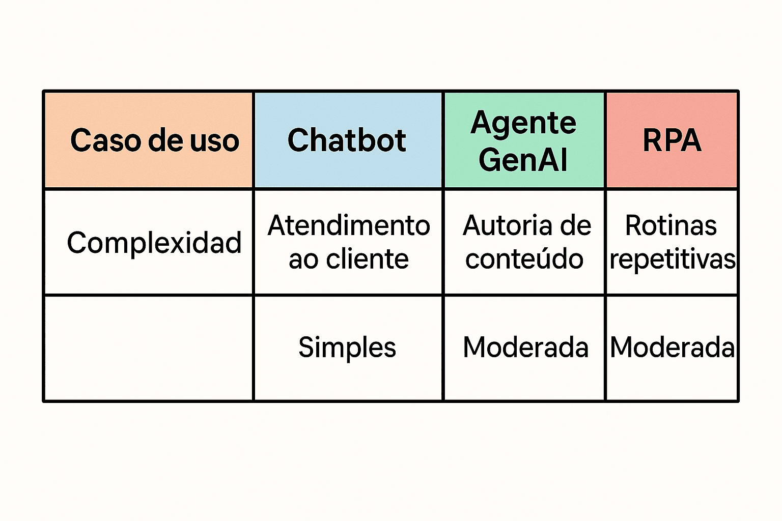 Agentes de IA: O que são, exemplos e como implementar – ALIADA GESTÃO ...