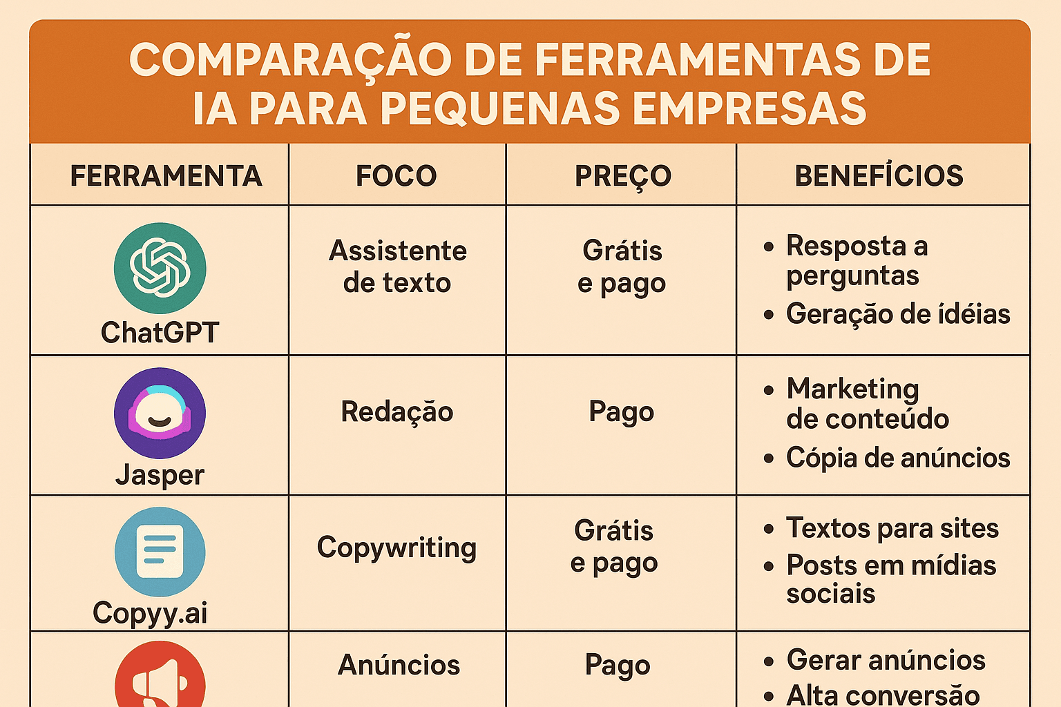 Como usar IA no Marketing e Vendas da sua Pequena Empresa em 2025 ...