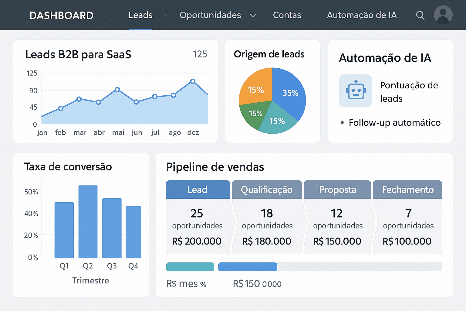 Dashboard da Salesforce destacando recursos de IA para personalização em vendas B2B SaaS