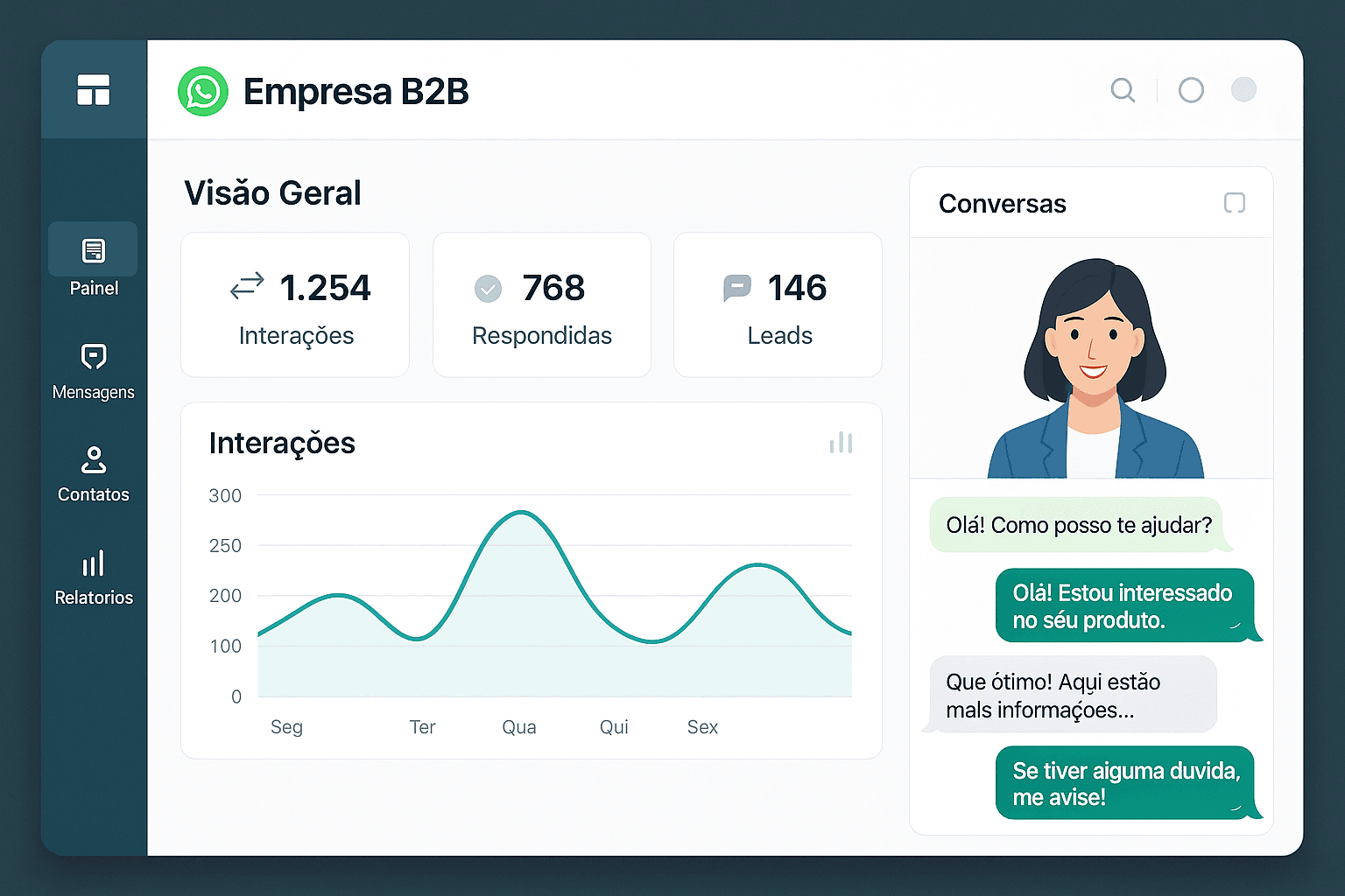 Como o novo recurso de IA do WhatsApp está revolucionando a automação de campanhas de nutrição de leads em vendas B2B Dashboard mostrando interações automatizadas e personalizadas entre leads B2B e IA no WhatsApp Business
