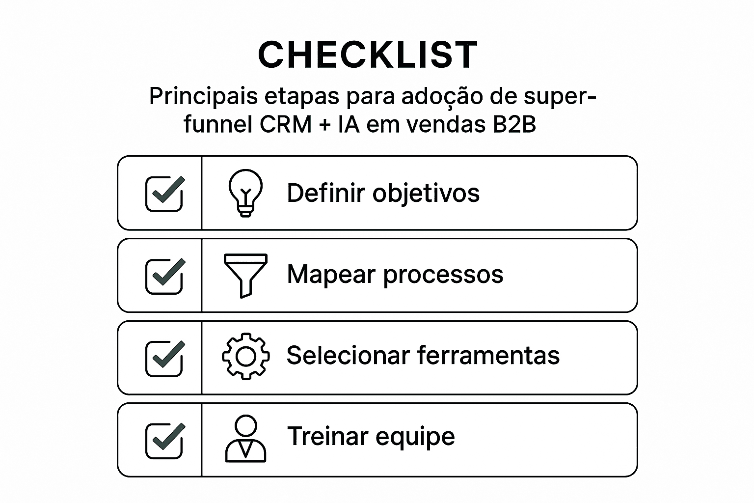 Lista visual de tarefas em formato de checklist para implementar integração CRM B2B com IA na geração de demanda