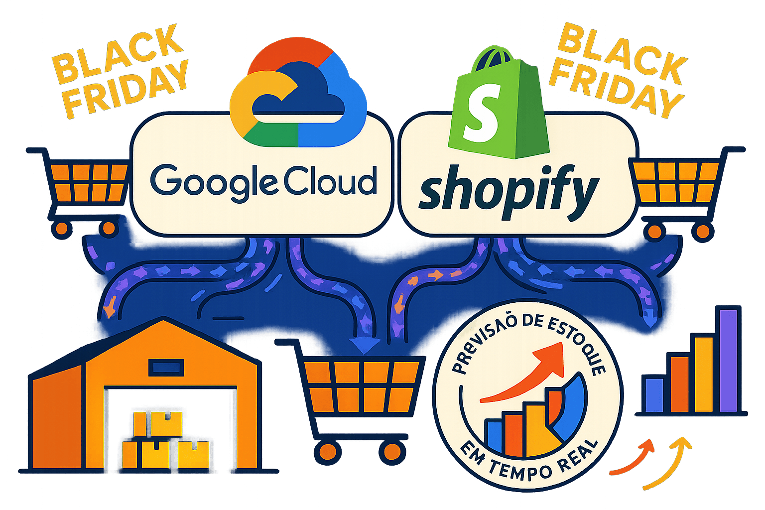 img-hero-integracao-ia-google-shopify-estoque-black-friday-guia-2025-05-11-2025-19-01-50.png