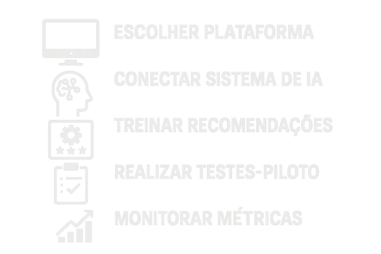 Checklist visual ilustrando os principais passos para integrar IA em uma transmissão ao vivo de e-commerce, incluindo seleção de plataforma, configuração de IA, testes e métricas.