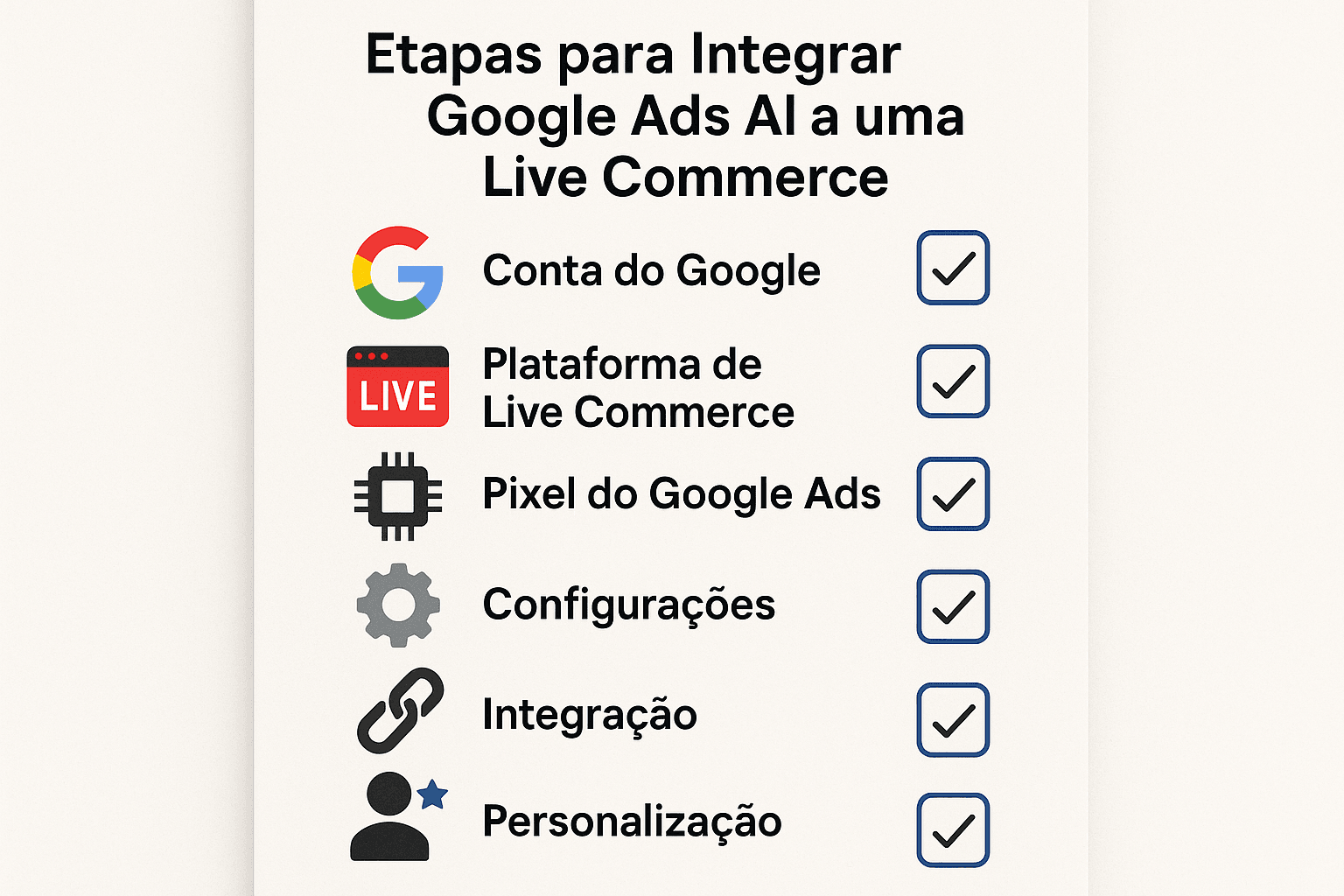 Checklist ilustrado de etapas essenciais para integrar Google Ads AI a uma plataforma de live commerce