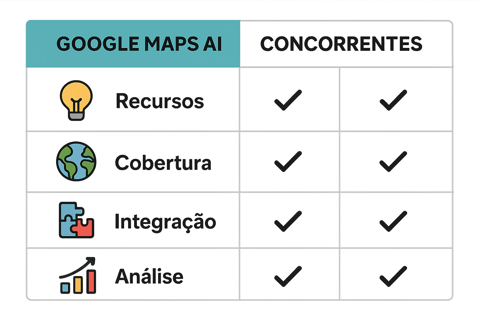 Tabela comparativa visual mostrando vantagens do Google Maps IA frente a outras soluções de geomarketing para varejo