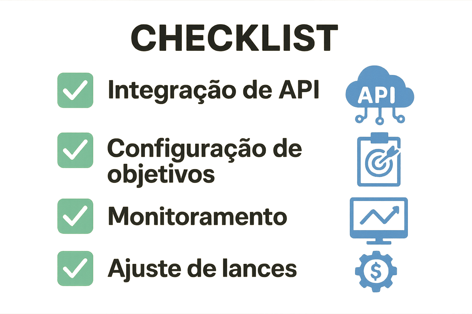 Checklist visual dos passos para integrar e configurar a API de IA em campanhas Bing Ads B2C